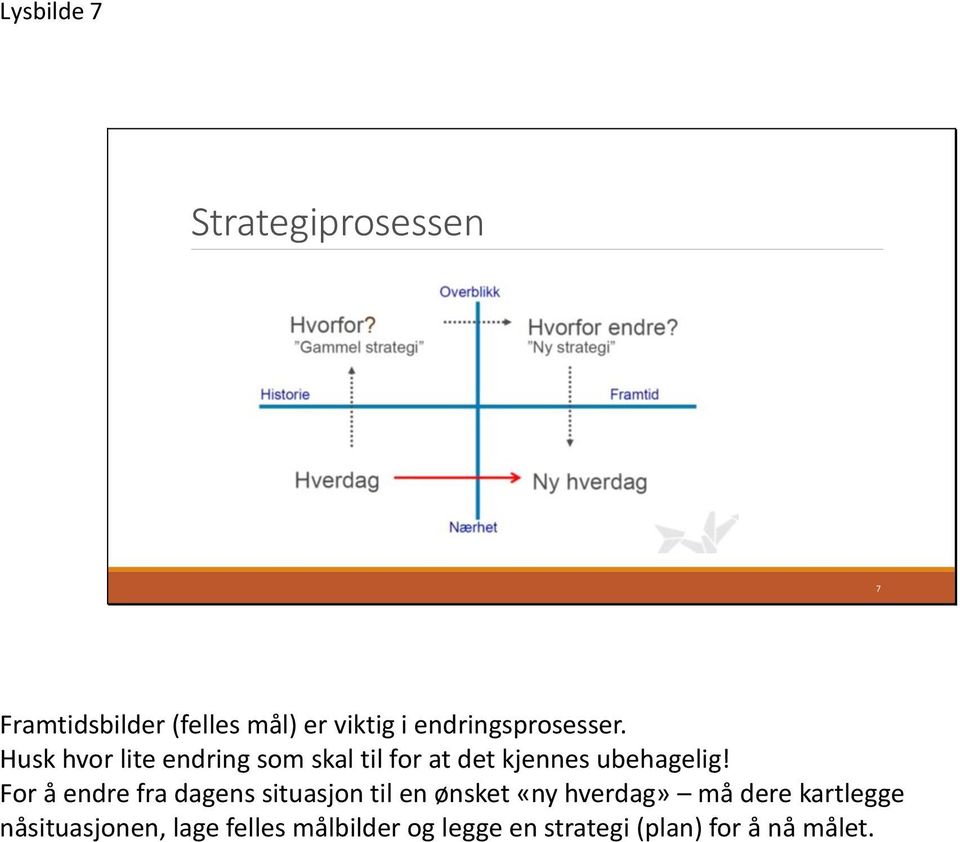 Husk hvor lite endring som skal til for at det kjennes ubehagelig!