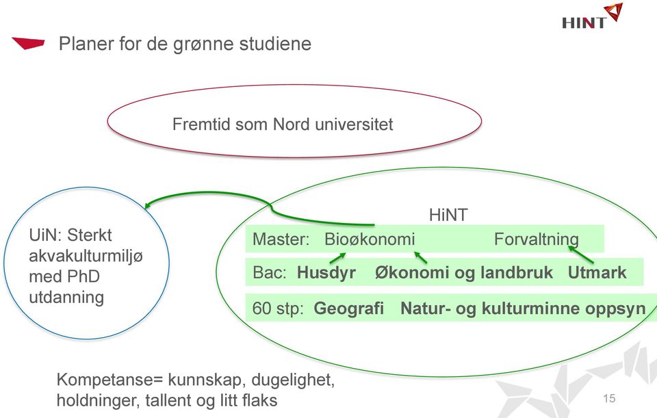 Bac: Husdyr Økonomi og landbruk Utmark 60 stp: Geografi Natur- og