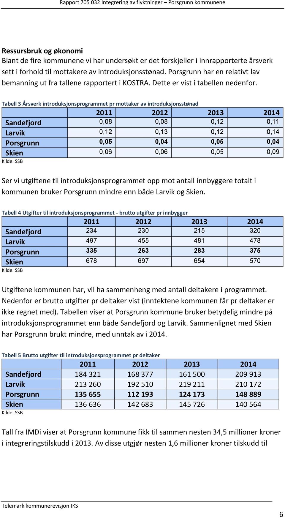 Tabell 3 Årsverk introduksjonsprogrammet pr mottaker av introduksjonsstønad 2011 2012 2013 2014 Sandefjord 0,08 0,08 0,12 0,11 Larvik 0,12 0,13 0,12 0,14 Porsgrunn 0,05 0,04 0,05 0,04 Skien 0,06 0,06