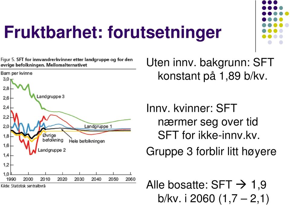 kvinner: SFT nærmer seg over tid SFT for ikke-innv.