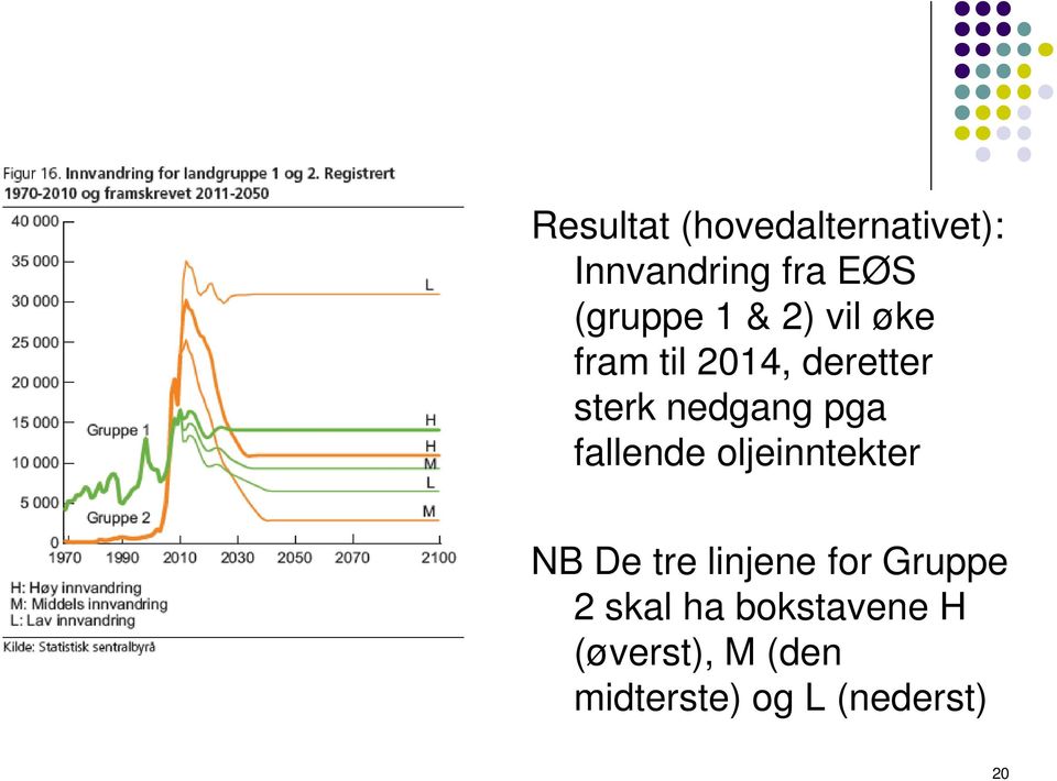 fallende oljeinntekter NB De tre linjene for Gruppe 2 skal