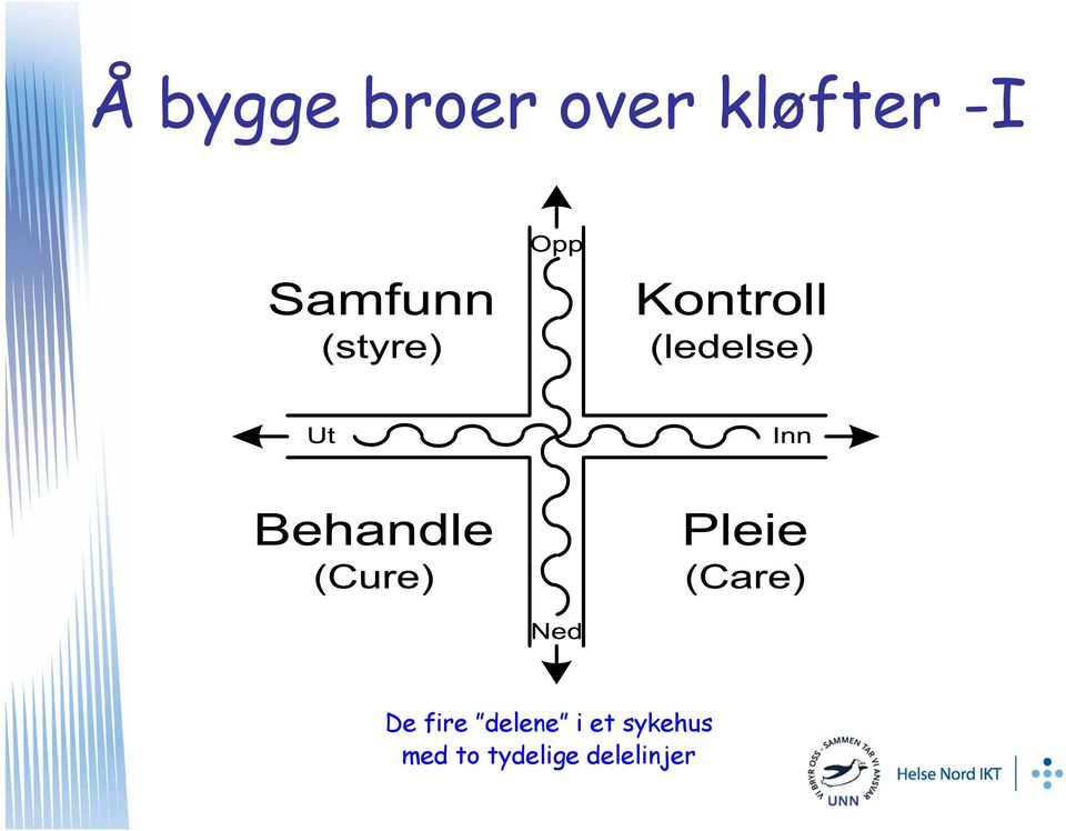 delene i et sykehus