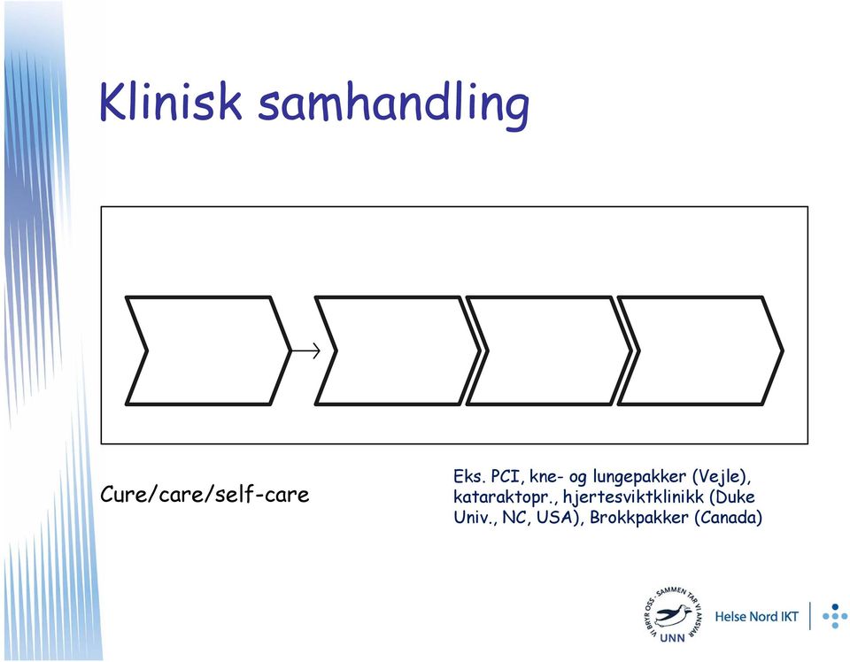 PCI, kne- og lungepakker (Vejle),