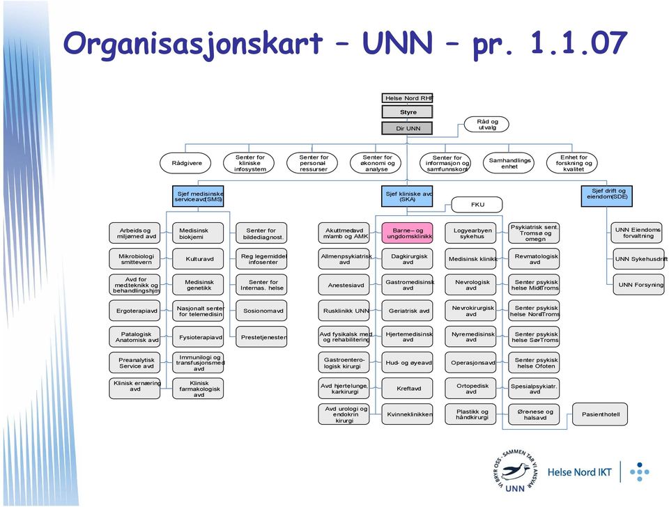 Samhandlingsenhet Enhet for forskning og kvalitet Sjef medisinske service(sms) Sjef kliniske (SKA) FKU Sjef drift og eiendom (SDE) Arbeids-og miljømed Medisinsk biokjemi Senter for bildediagnost.