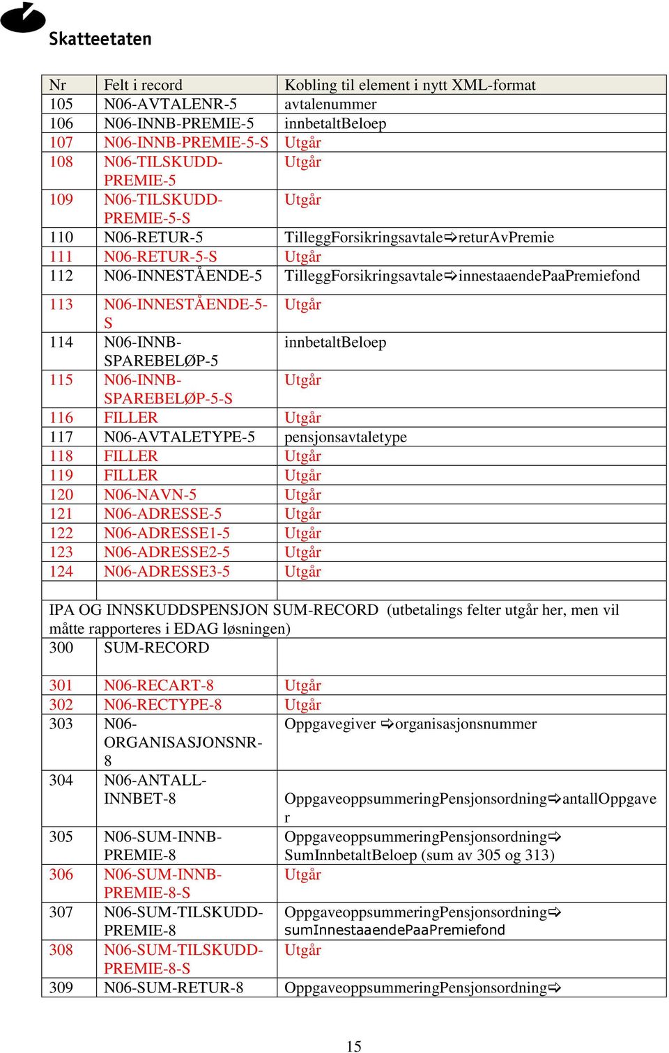 N06-INNESTÅENDE-5- Utgår S 114 N06-INNB- innbetaltbeloep SPAREBELØP-5 115 N06-INNB- Utgår SPAREBELØP-5-S 116 FILLER Utgår 117 N06-AVTALETYPE-5 pensjonsavtaletype 118 FILLER Utgår 119 FILLER Utgår 120