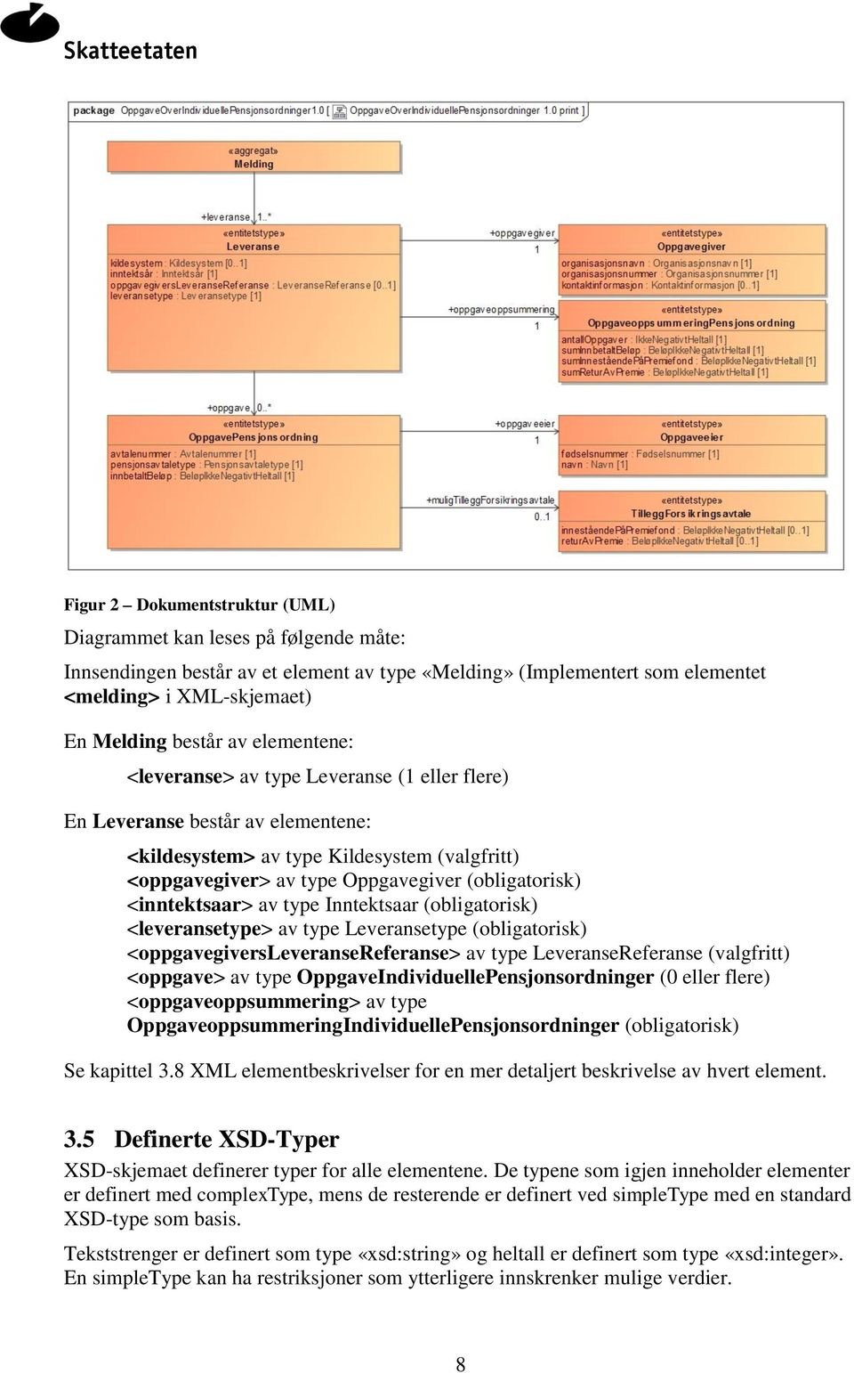 <inntektsaar> av type Inntektsaar (obligatorisk) <leveransetype> av type Leveransetype (obligatorisk) <oppgavegiversleveransereferanse> av type LeveranseReferanse (valgfritt) <oppgave> av type