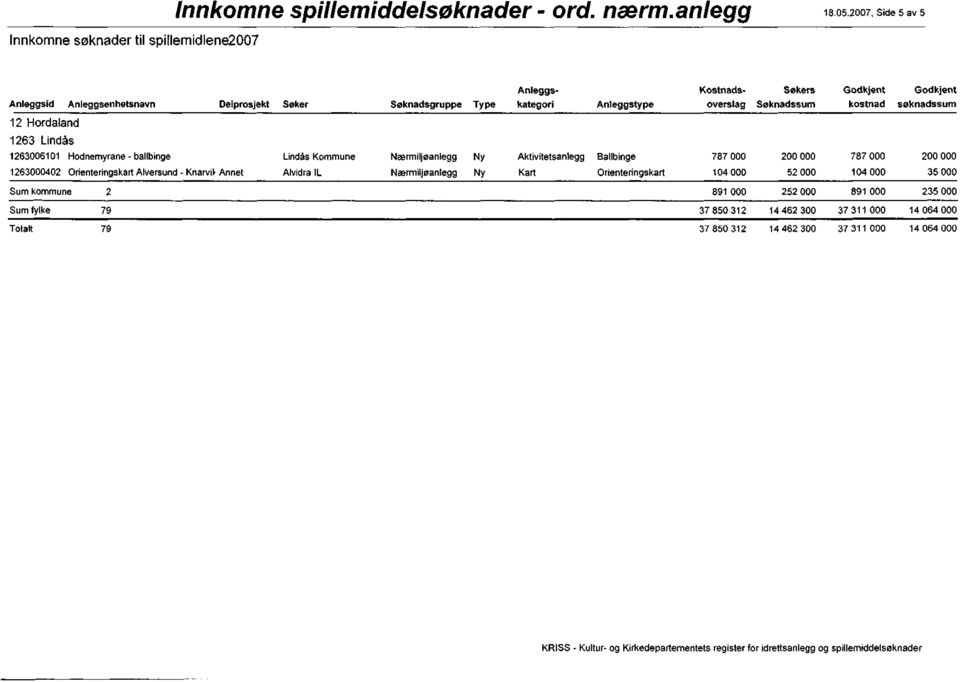 - ballbinge 12402 Alversund - Knarvil< Lindås Kommune Alvidra IL 787 000 104000 52000 787 000