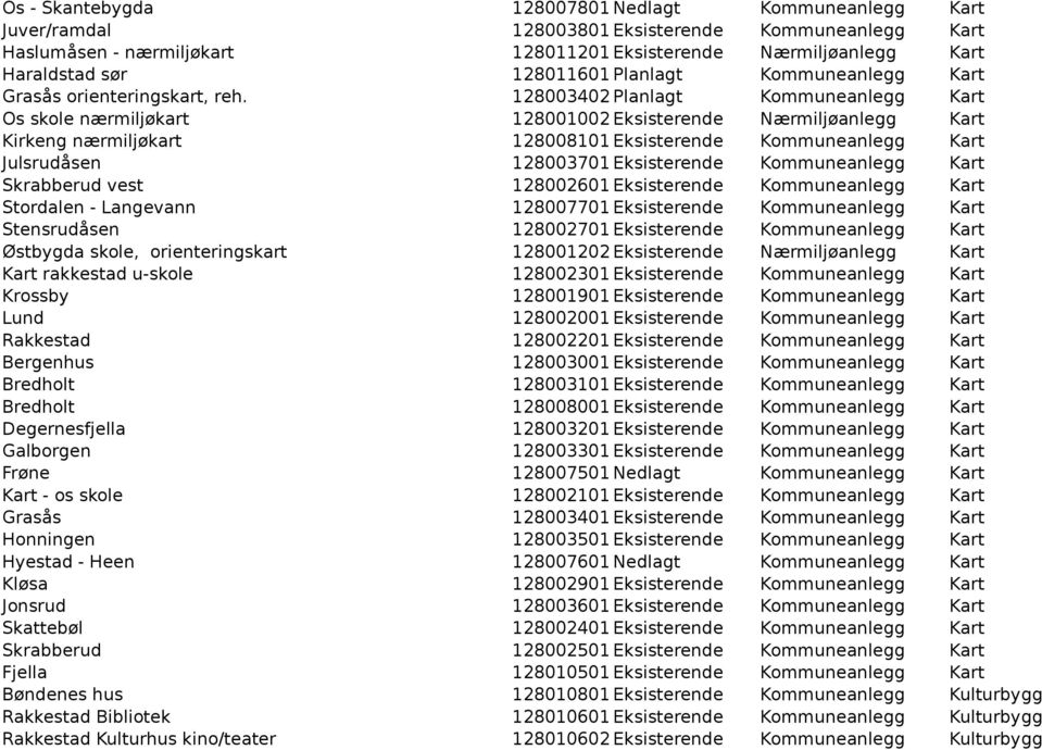 128003402 Planlagt Kommuneanlegg Kart Os skole nærmiljøkart 128001002 Eksisterende Nærmiljøanlegg Kart Kirkeng nærmiljøkart 128008101 Eksisterende Kommuneanlegg Kart Julsrudåsen 128003701