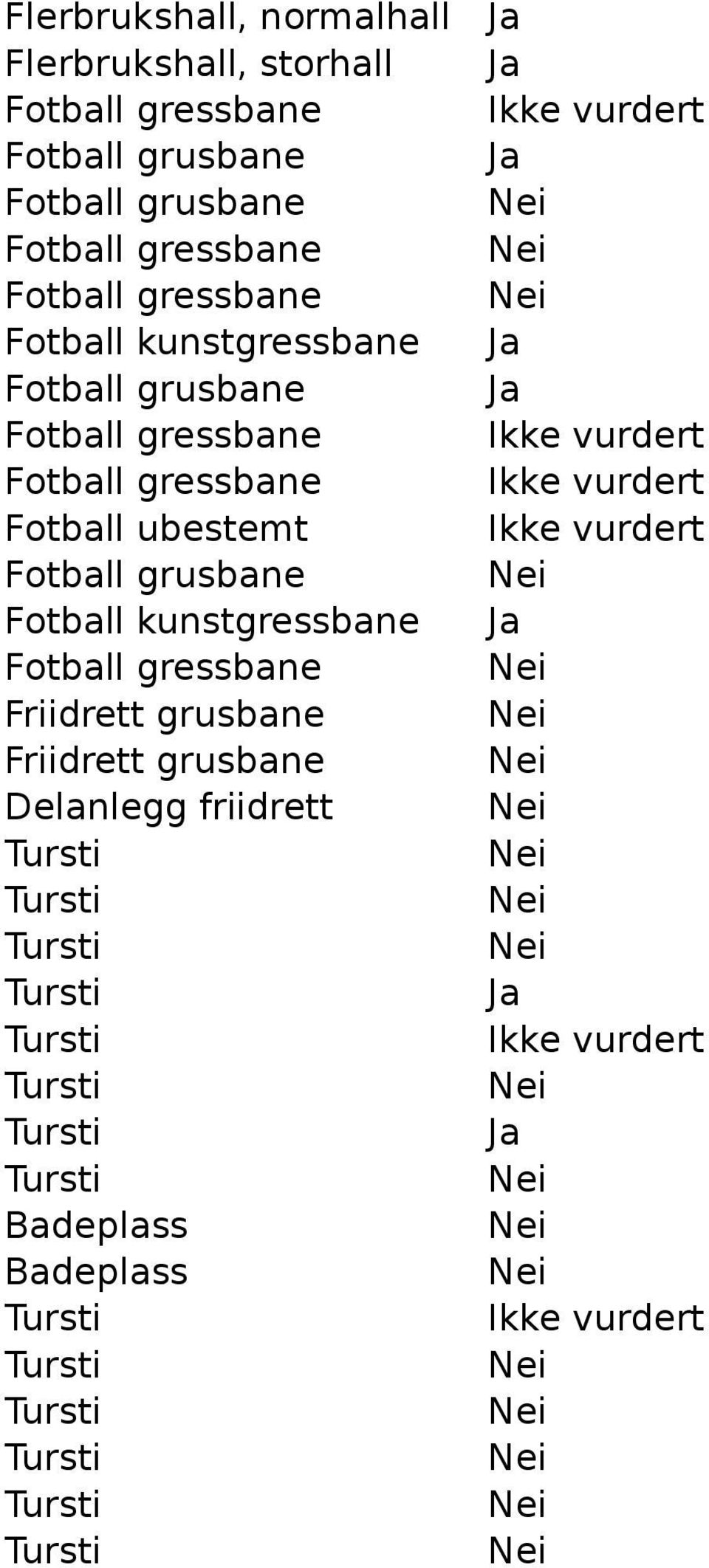 grusbane Fotball gressbane Fotball gressbane Fotball ubestemt Fotball grusbane Fotball