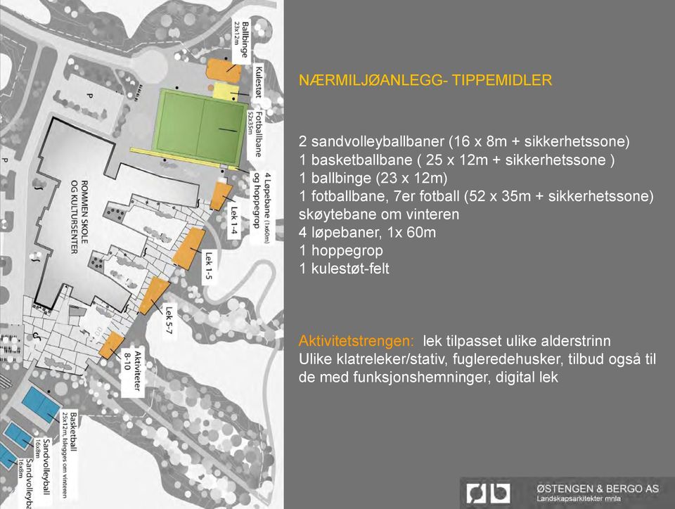 skøytebane om vinteren 4 løpebaner, 1x 60m 1 hoppegrop 1 kulestøt-felt Aktivitetstrengen: lek tilpasset