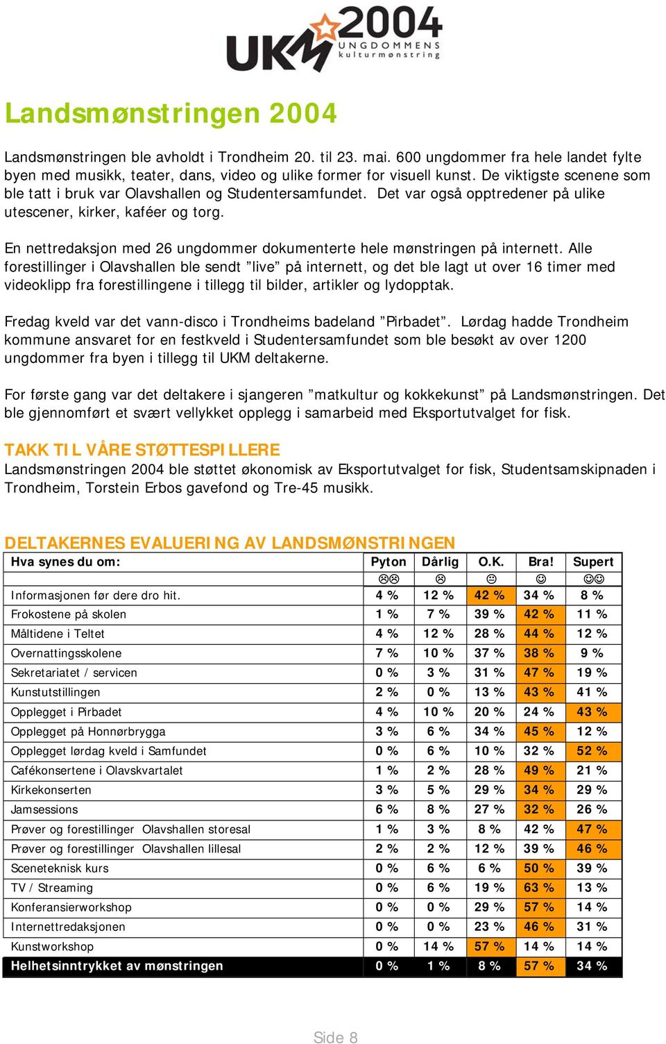 En nettredaksjon med 26 ungdommer dokumenterte hele mønstringen på internett.