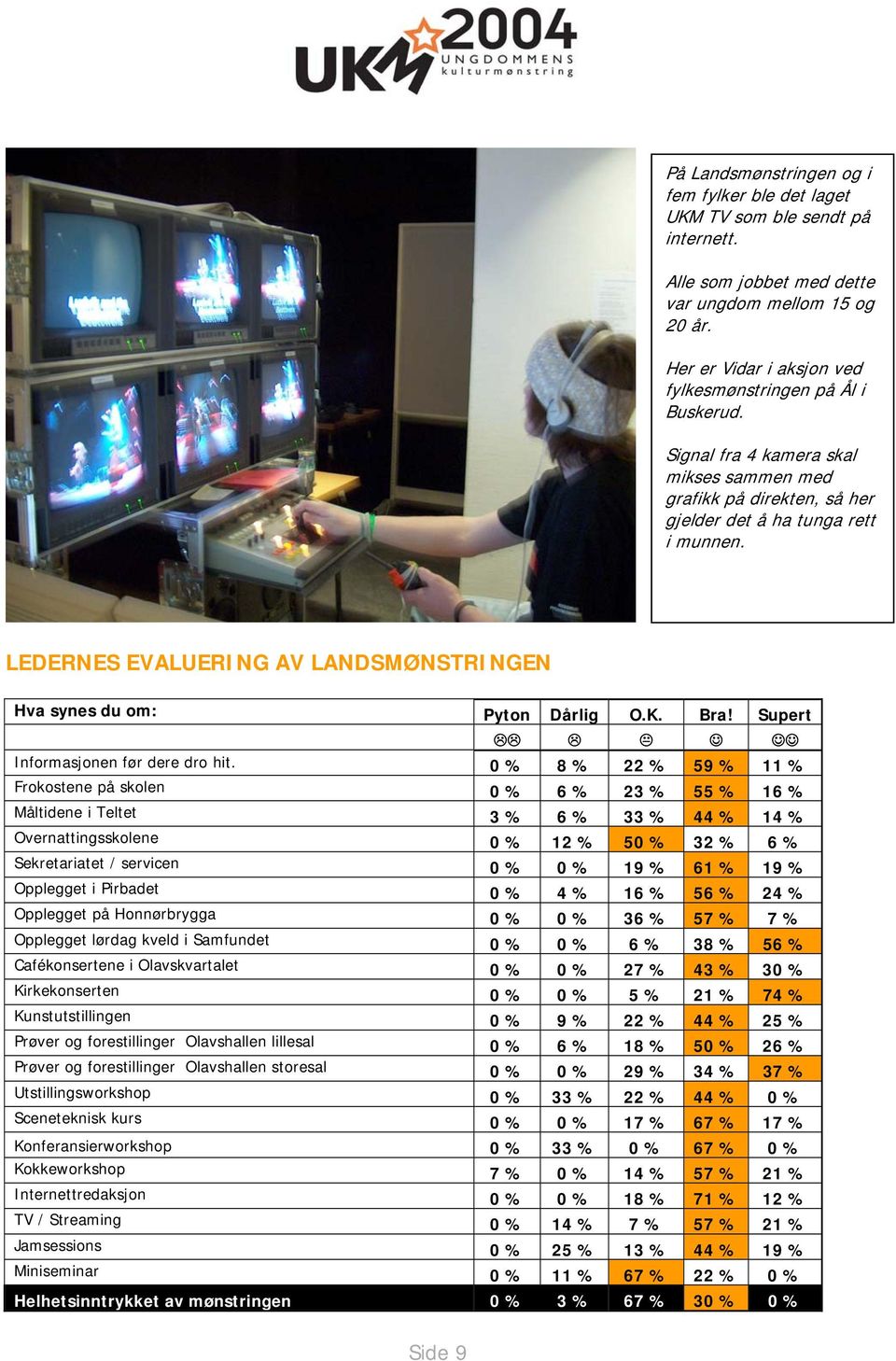 LEDERNES EVALUERING AV LANDSMØNSTRINGEN Hva synes du om: Pyton Dårlig O.K. Bra! Supert Side 9 Informasjonen før dere dro hit.