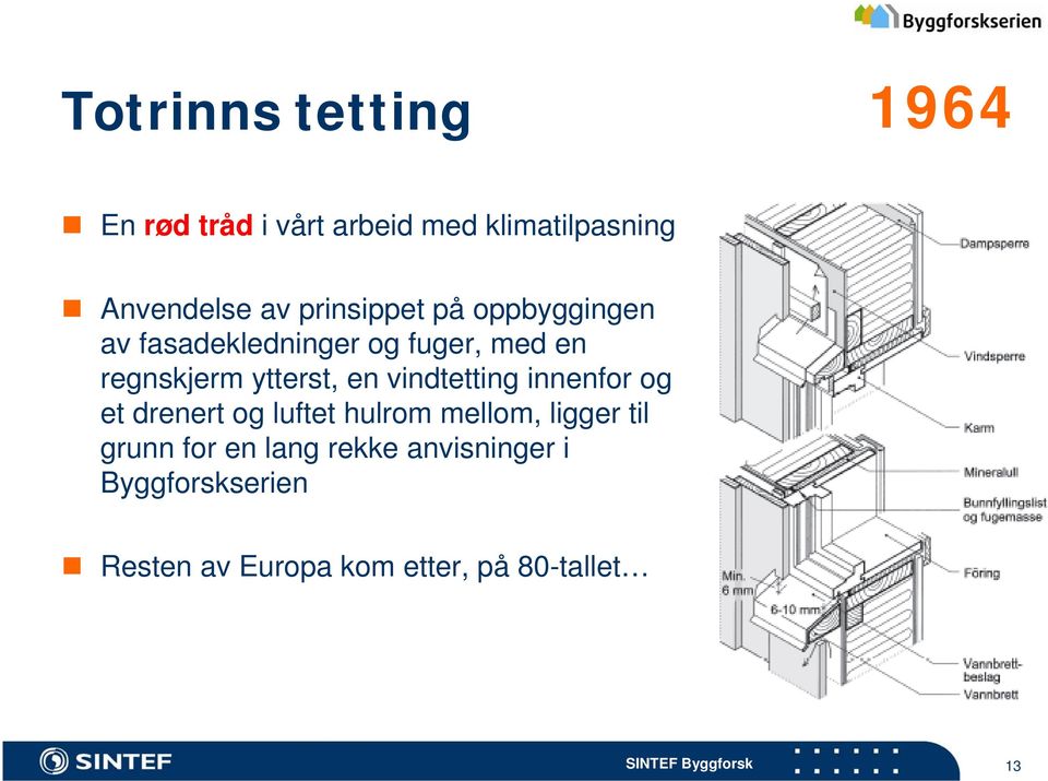 en vindtetting innenfor og et drenert og luftet hulrom mellom, ligger til grunn for