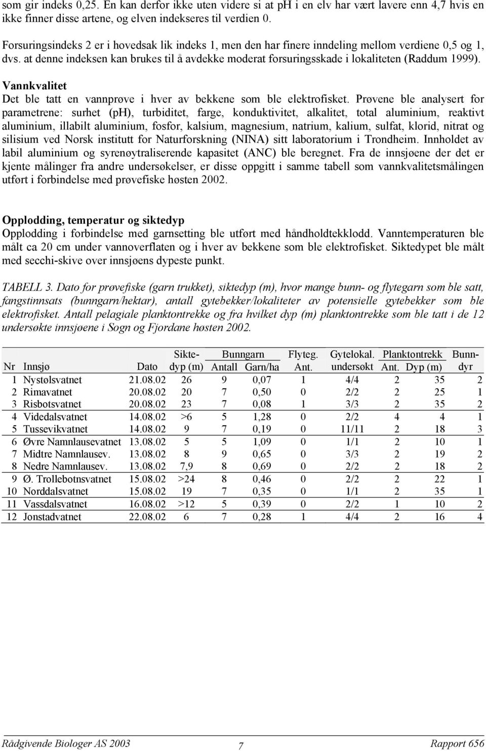 Vannkvalitet Det ble tatt en vannprøve i hver av bekkene som ble elektrofisket.