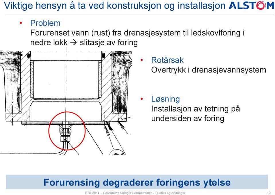 drenasjevannsystem Løsning Installasjon av tetning på undersiden av foring Forurensing