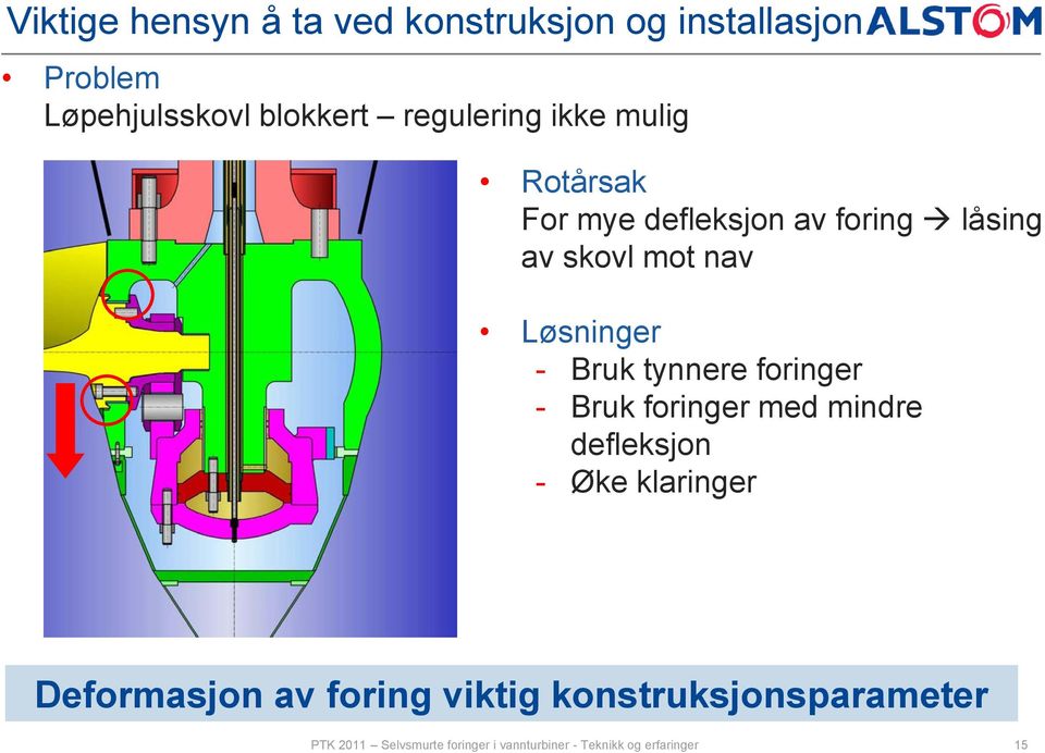 - Bruk tynnere foringer - Bruk foringer med mindre defleksjon - Øke klaringer Deformasjon av