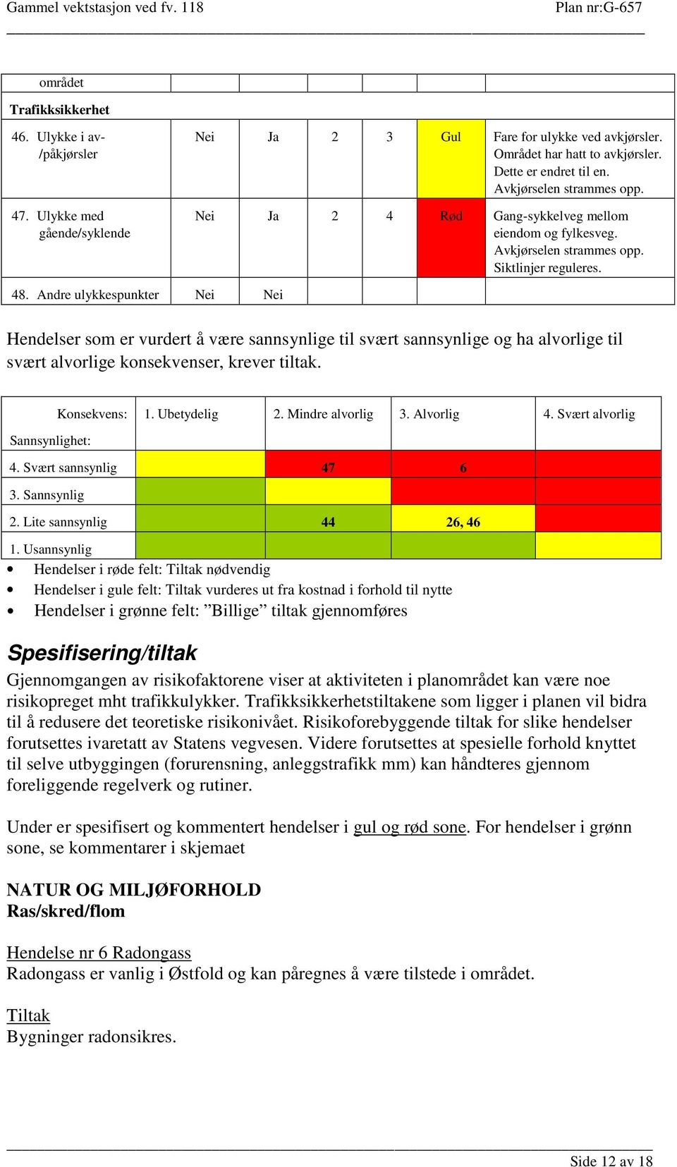 Andre ulykkespunkter Hendelser som er vurdert å være sannsynlige til svært sannsynlige og ha alvorlige til svært alvorlige konsekvenser, krever tiltak. Sannsynlighet: Konsekvens: 1. Ubetydelig 2.