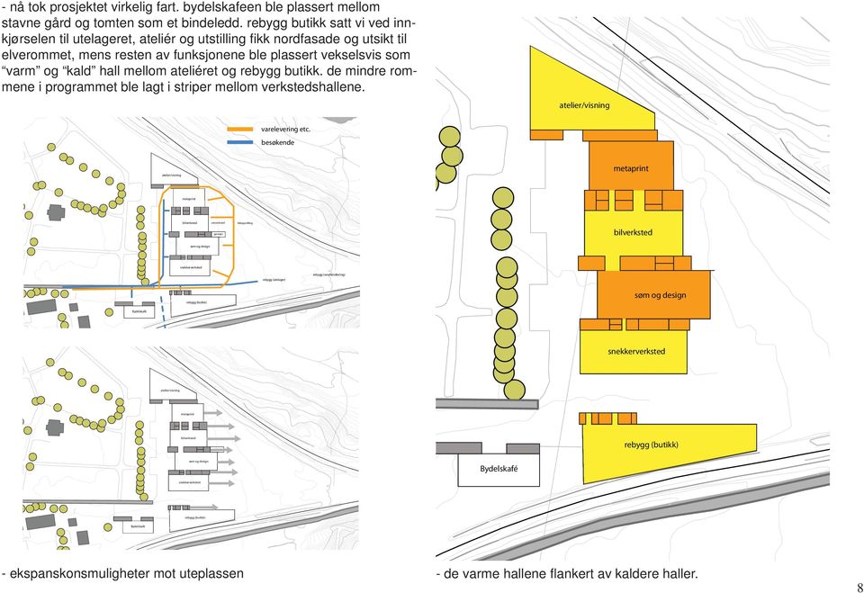 ateliéret og rebygg butikk. de mindre rommene i programmet ble lagt i striper mellom verkstedshallene. atelier/visning varelevering etc.