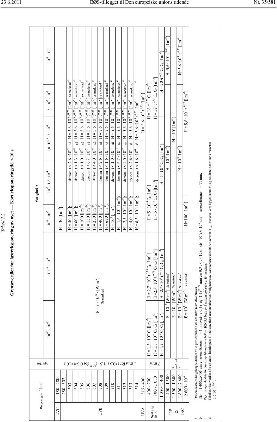 35/581 Tabell 2.