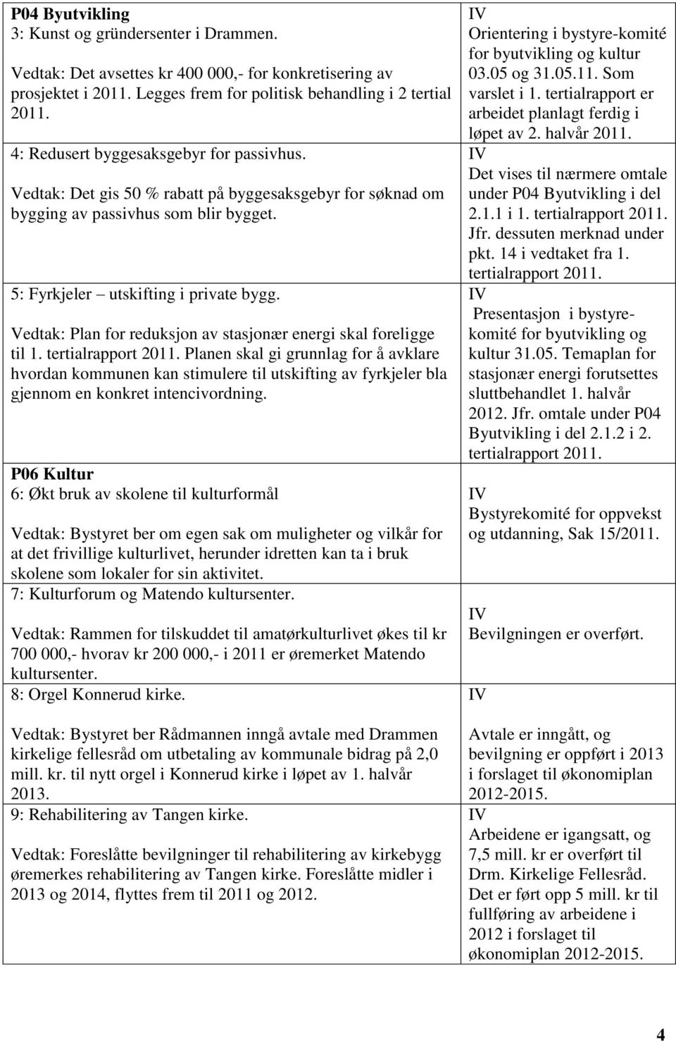 Vedtak: Plan for reduksjon av stasjonær energi skal foreligge til 1. tertialrapport 2011.