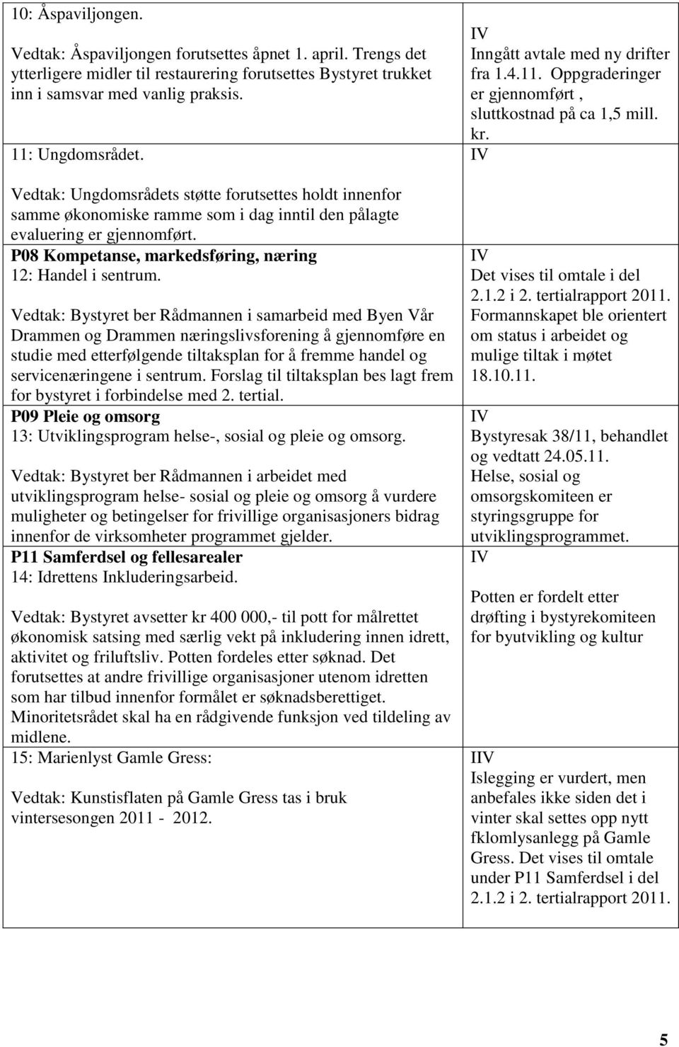 Vedtak: Bystyret ber Rådmannen i samarbeid med Byen Vår Drammen og Drammen næringslivsforening å gjennomføre en studie med etterfølgende tiltaksplan for å fremme handel og servicenæringene i sentrum.