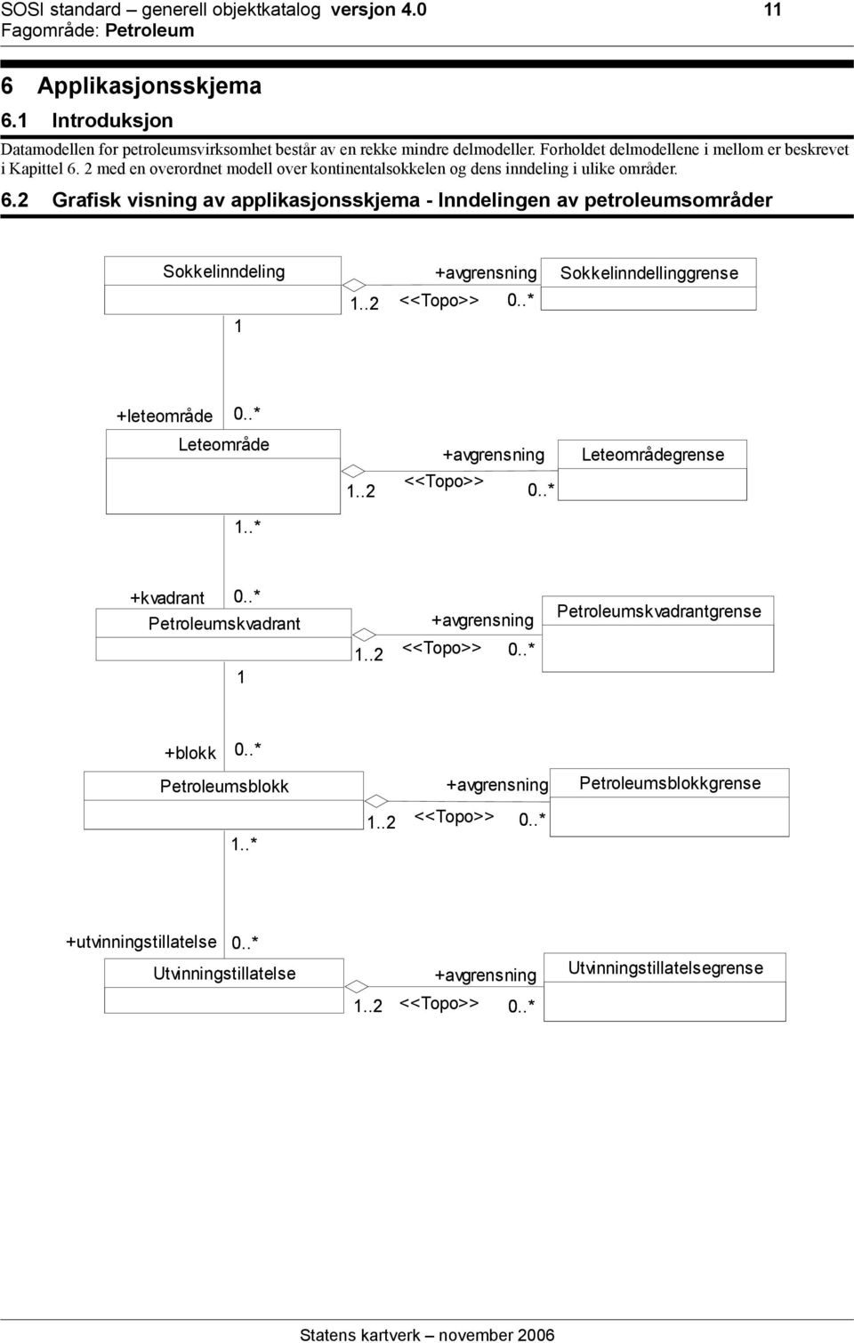 .2 <<Topo>> 0..* Sokkelinndellinggrense +leteområde 0..* Leteområde 1..* 1..2 +avgrensning <<Topo>> 0..* Leteområdegrense +kvadrant 0..* Petroleumskvadrant 1 +avgrensning 1..2 <<Topo>> 0..* Petroleumskvadrantgrense +blokk 0.