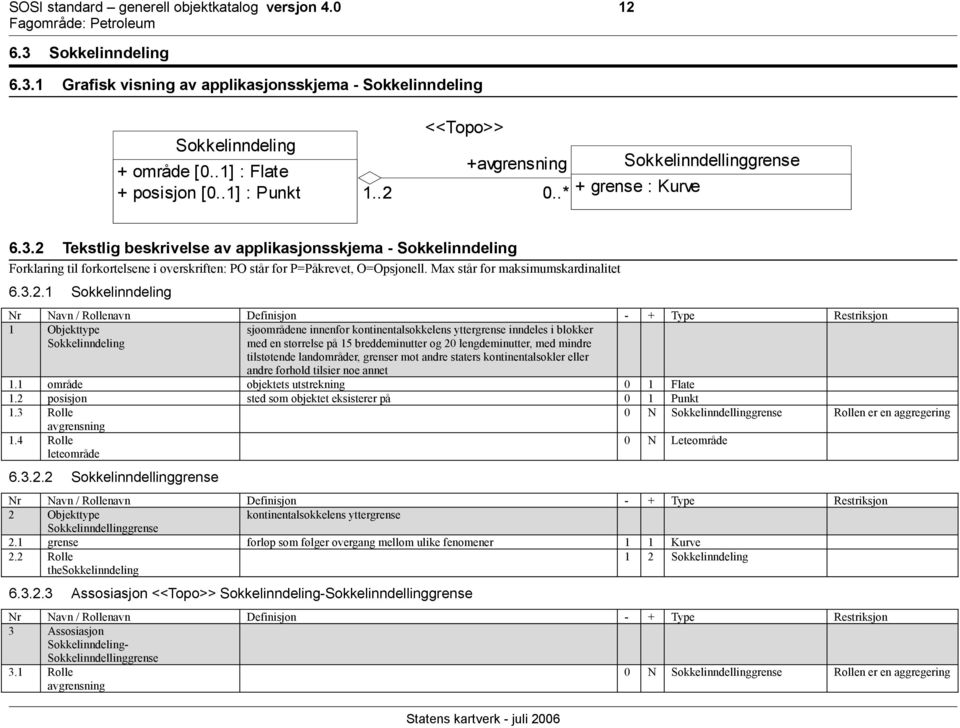 2 Tekstlig beskrivelse av applikasjonsskjema - Sokkelinndeling Forklaring til forkortelsene i overskriften: PO står for P=Påkrevet, O=Opsjonell. Max står for maksimumskardinalitet 6.3.2.1