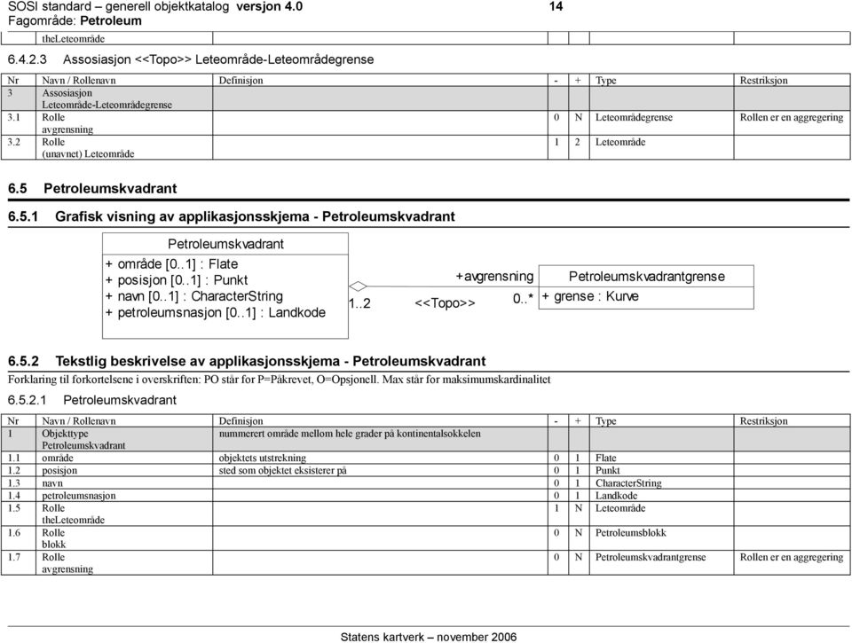 1 Rolle 0 N Leteområdegrense Rollen er en aggregering avgrensning 3.2 Rolle (unavnet) Leteområde 1 2 Leteområde 6.5 