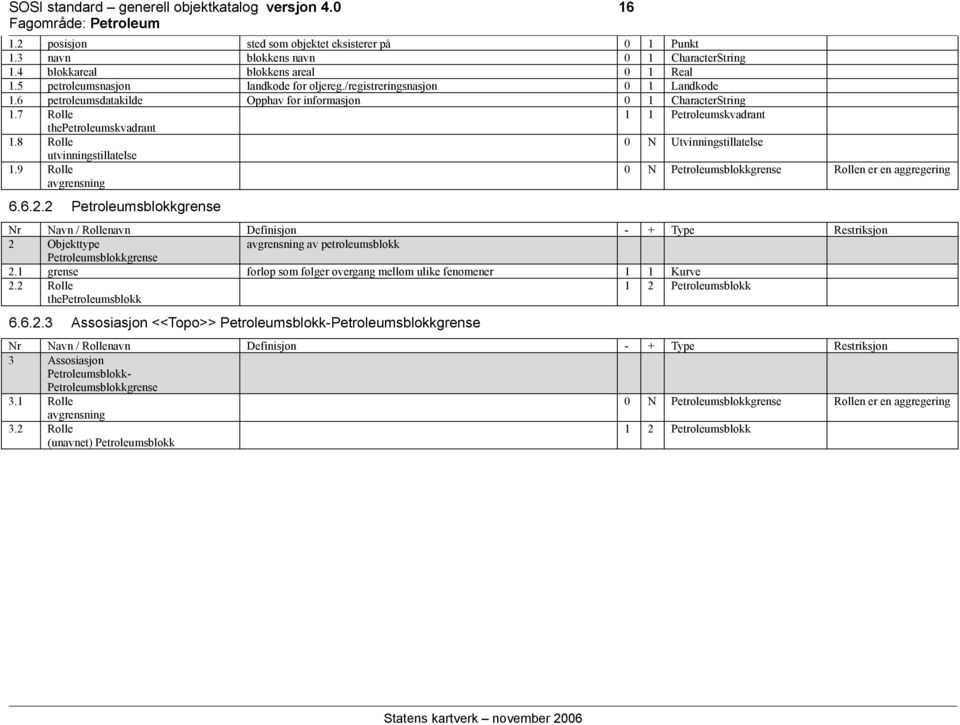 8 Rolle 0 N Utvinningstillatelse utvinningstillatelse 1.9 Rolle avgrensning 6.6.2.