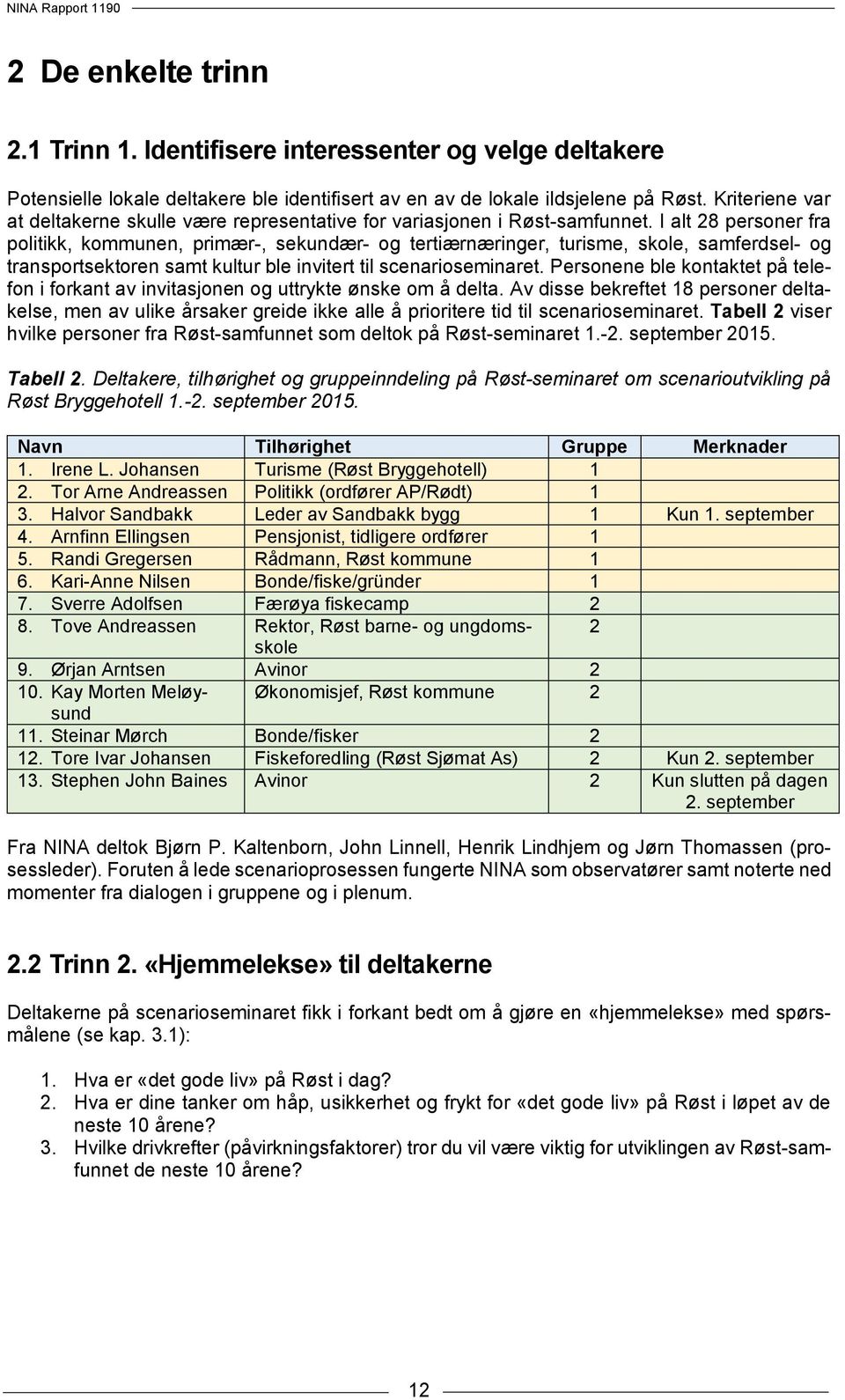 I alt 28 personer fra politikk, kommunen, primær-, sekundær- og tertiærnæringer, turisme, skole, samferdsel- og transportsektoren samt kultur ble invitert til scenarioseminaret.