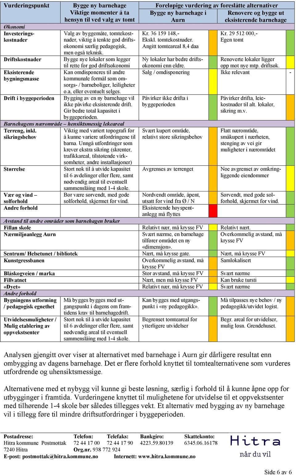 Bygge nye lokaler som legger til rette for god driftsøkonomi Kan omdisponeres til andre kommunale formål som omsorgs- / barneboliger, leiligheter o.a, eller eventuelt selges.