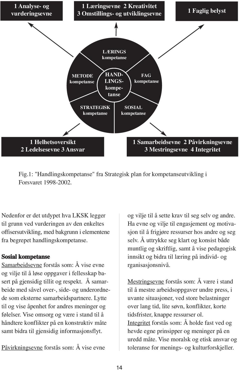 1: "Handlingskompetanse" fra Strategisk plan for kompetanseutvikling i Forsvaret 1998-2002.