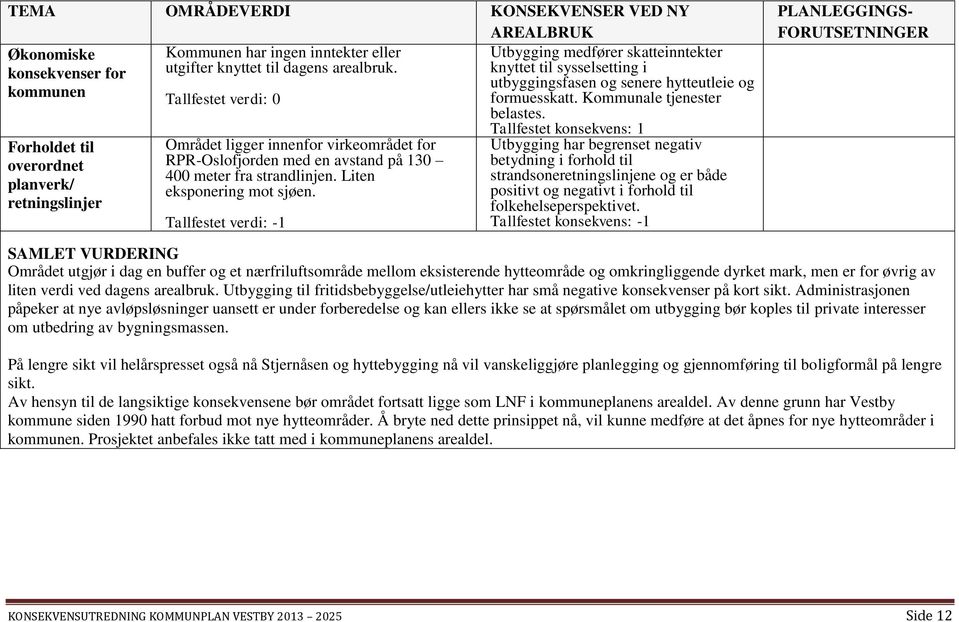 Forholdet til overordnet planverk/ retningslinjer Området ligger innenfor virkeområdet for RPR-Oslofjorden med en avstand på 130 400 meter fra strandlinjen. Liten eksponering mot sjøen.