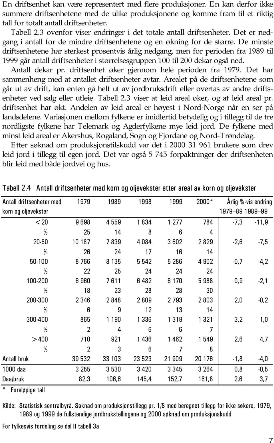 De minste driftsenhetene har sterkest prosentvis årlig nedgang, men for perioden fra 1989 til 1999 går antall driftsenheter i størrelsesgruppen 100 til 200 dekar også ned. Antall dekar pr.