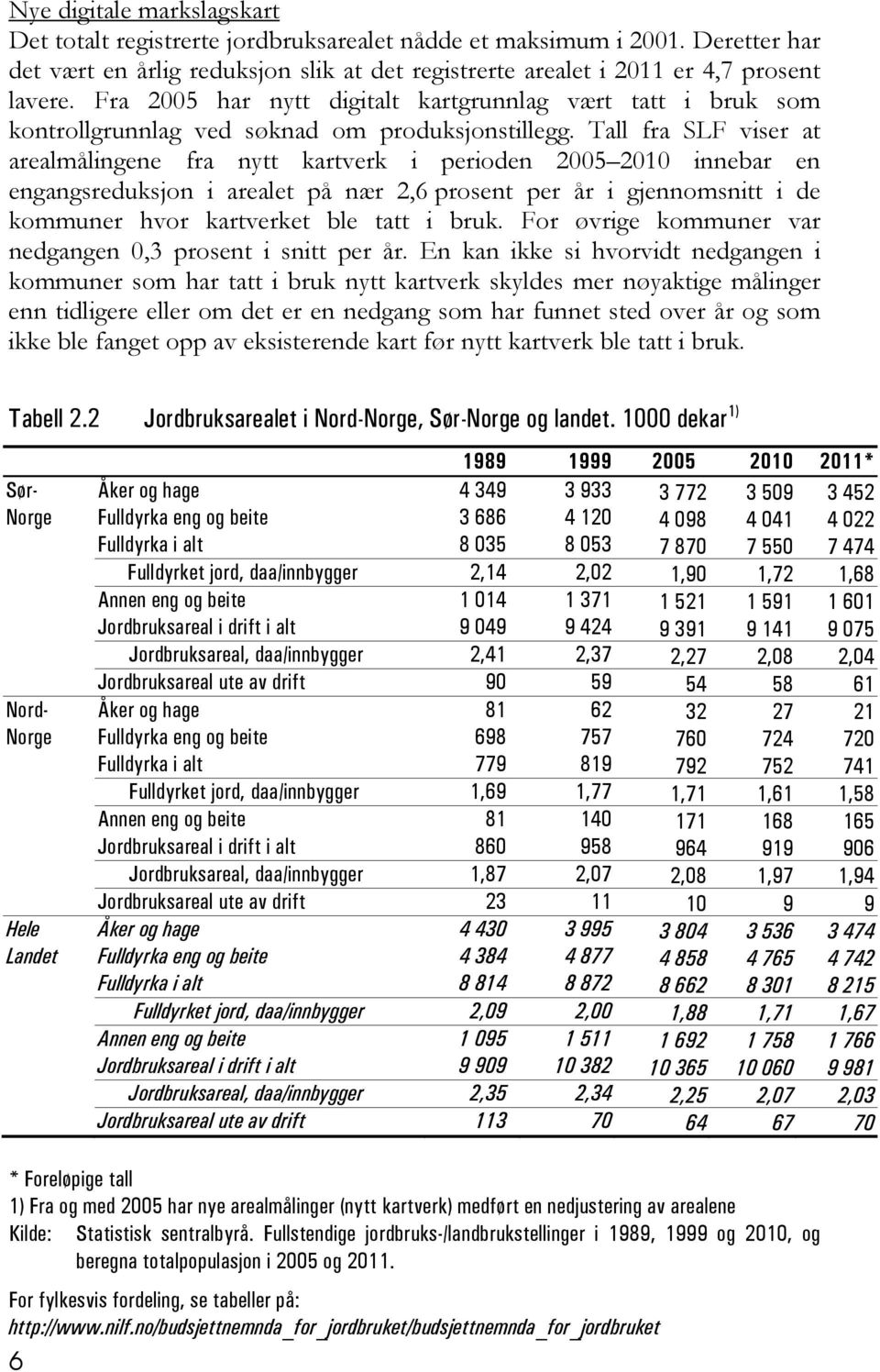 Tall fra SLF viser at arealmålingene fra nytt kartverk i perioden 2005 2010 innebar en engangsreduksjon i arealet på nær 2,6 prosent per år i gjennomsnitt i de kommuner hvor kartverket ble tatt i