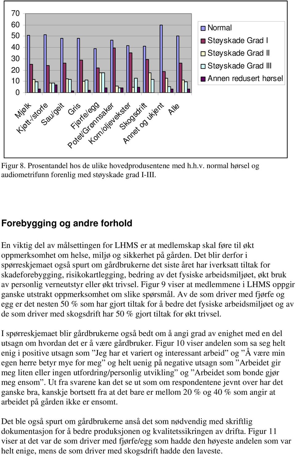 Det blir derfor i spørreskjemaet også spurt om gårdbrukerne det siste året har iverksatt tiltak for skadeforebygging, risikokartlegging, bedring av det fysiske arbeidsmiljøet, økt bruk av personlig