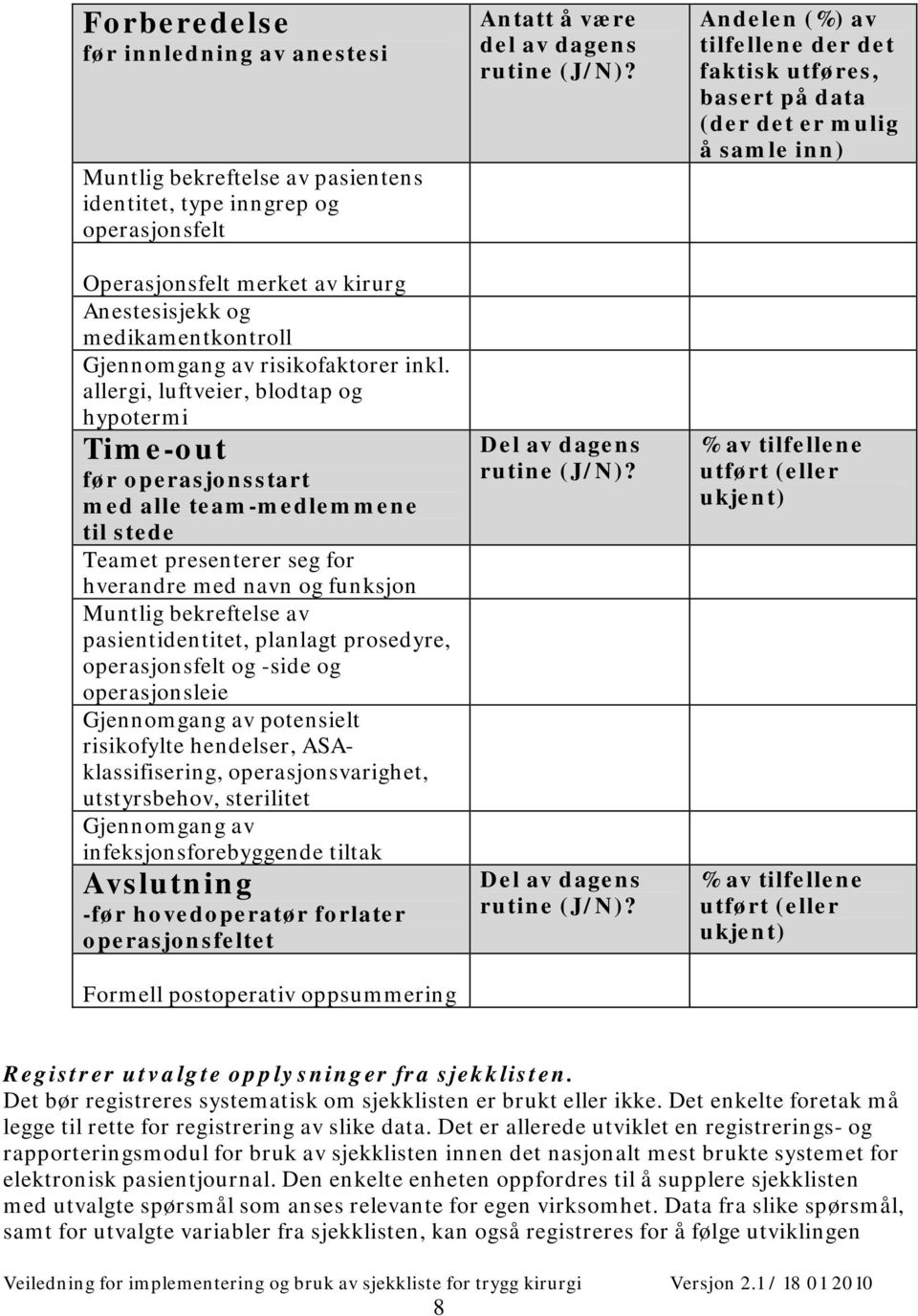 allergi, luftveier, blodtap og hypotermi Time-out før operasjonsstart med alle team-medlemmene til stede Teamet presenterer seg for hverandre med navn og funksjon Muntlig bekreftelse av