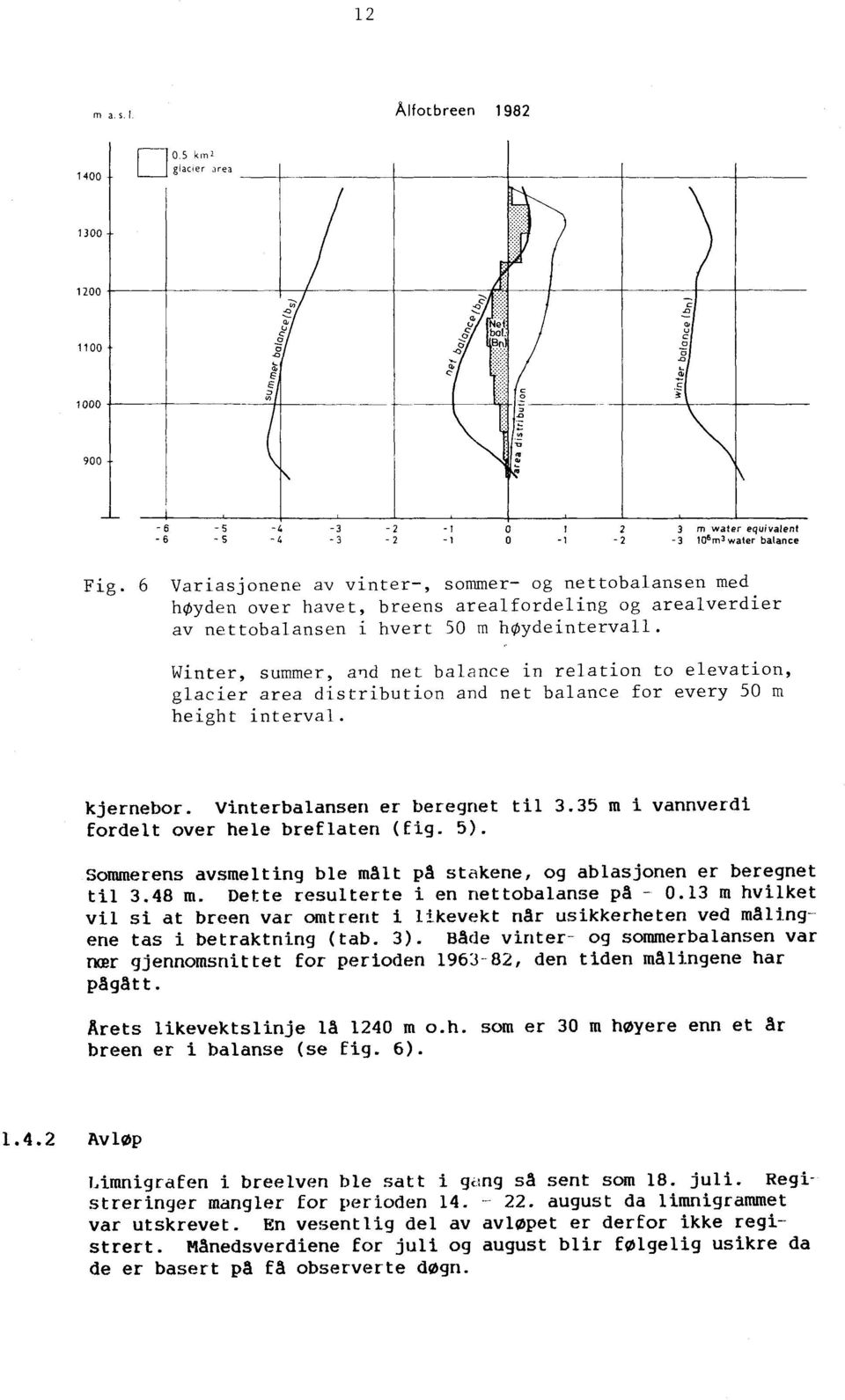 water balanee Fig. 6 Variasjonene av vinter-, sornmer- og nettobalansen med høyden over havet, breens areal fordeling og arealverdier av nettobalansen i hvert 50 m høydeintervall.