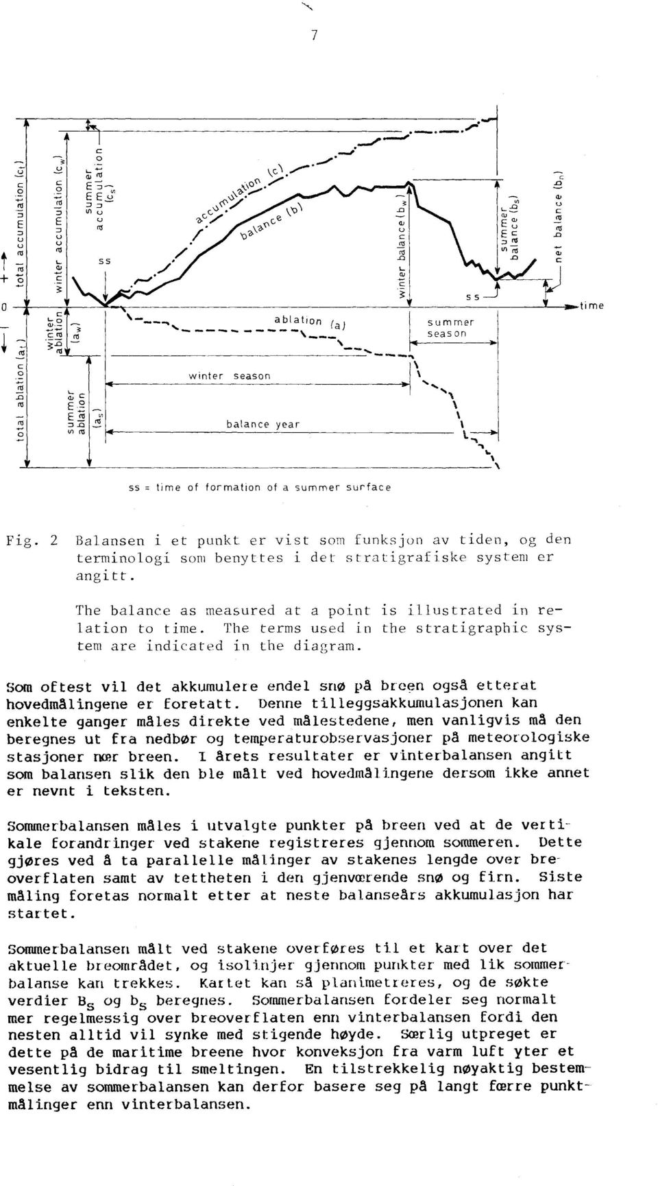 --- '" c e '" u C ro ro.cl '" c ss = time of formation of a summer surface Fig.