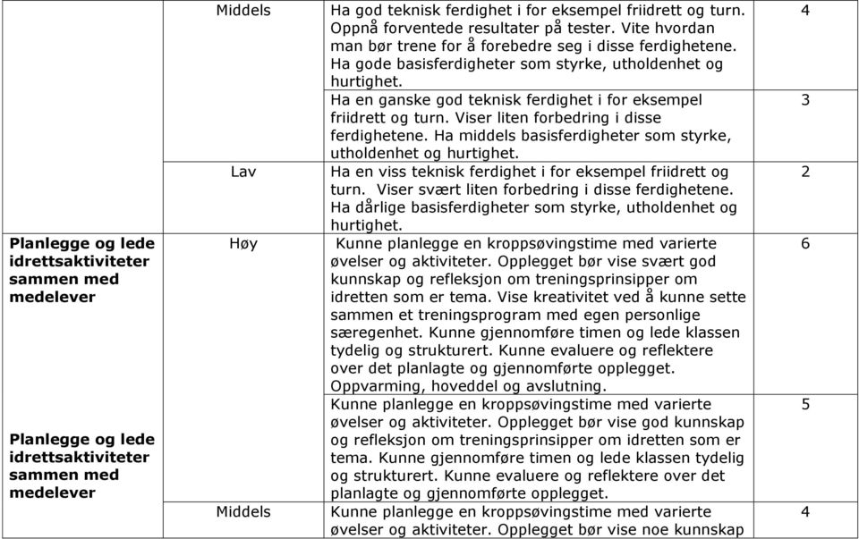 Ha en ganske god teknisk ferdighet i for eksempel friidrett og turn. Viser liten forbedring i disse ferdighetene. Ha middels basisferdigheter som styrke, utholdenhet og hurtighet.