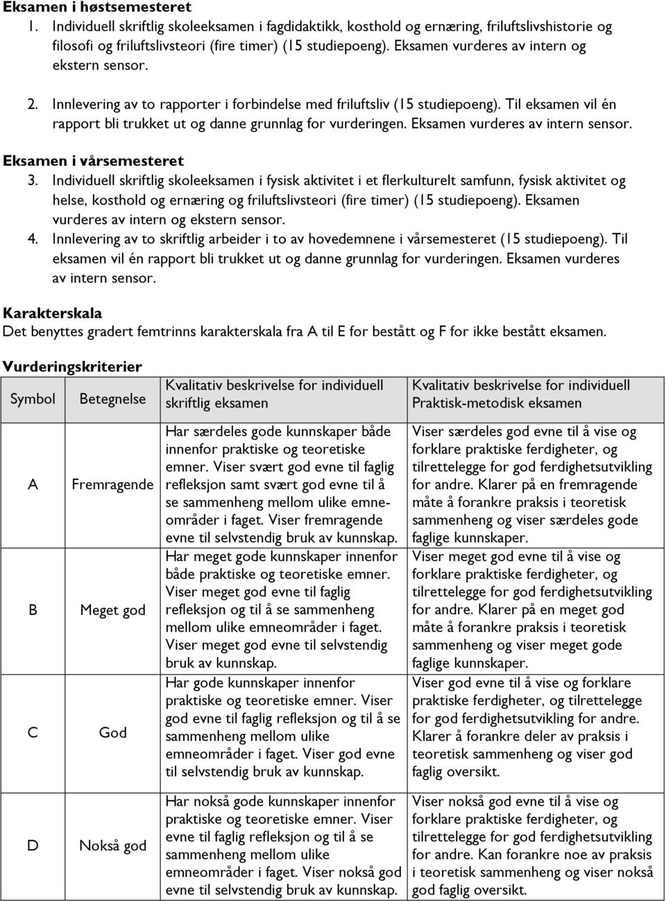 Til eksamen vil én rapport bli trukket ut og danne grunnlag for vurderingen. Eksamen vurderes av intern sensor. Eksamen i vårsemesteret 3.