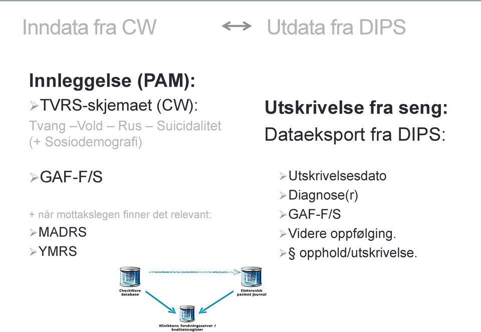 finner det relevant: MADRS YMRS Utskrivelse fra seng: Dataeksport fra