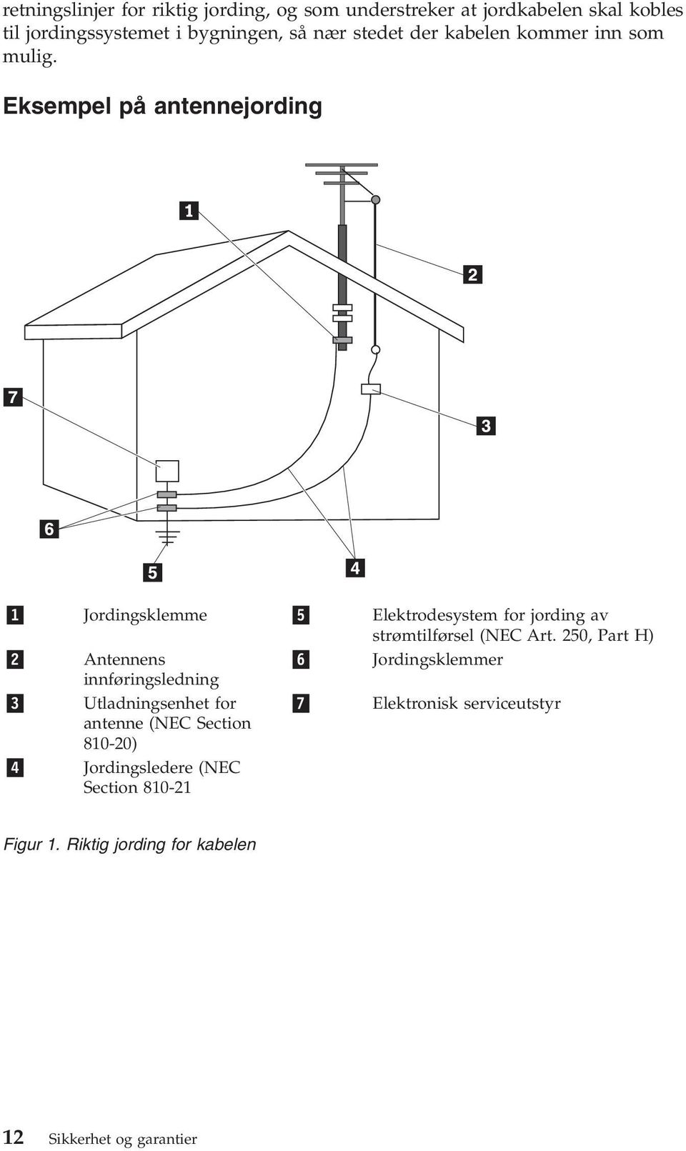 Eksempel på antennejording 1 Jordingsklemme 5 Elektrodesystem for jording av strømtilførsel (NEC Art.
