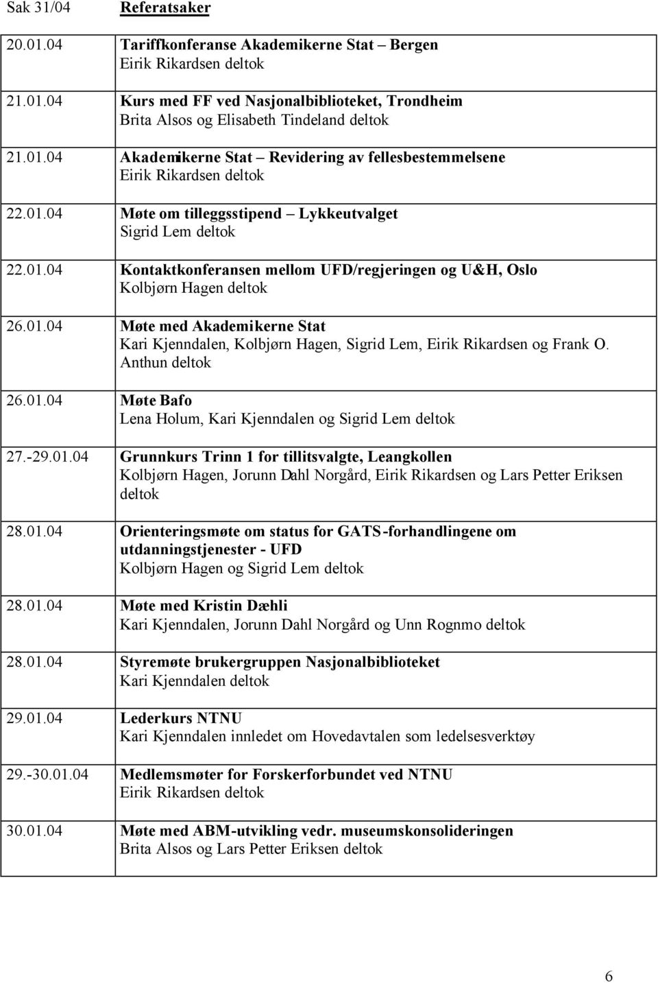 Anthun deltok 26.01.04 Møte Bafo Lena Holum, Kari Kjenndalen og Sigrid Lem deltok 27.-29.01.04 Grunnkurs Trinn 1 for tillitsvalgte, Leangkollen Kolbjørn Hagen, Jorunn Dahl Norgård, Eirik Rikardsen og Lars Petter Eriksen deltok 28.