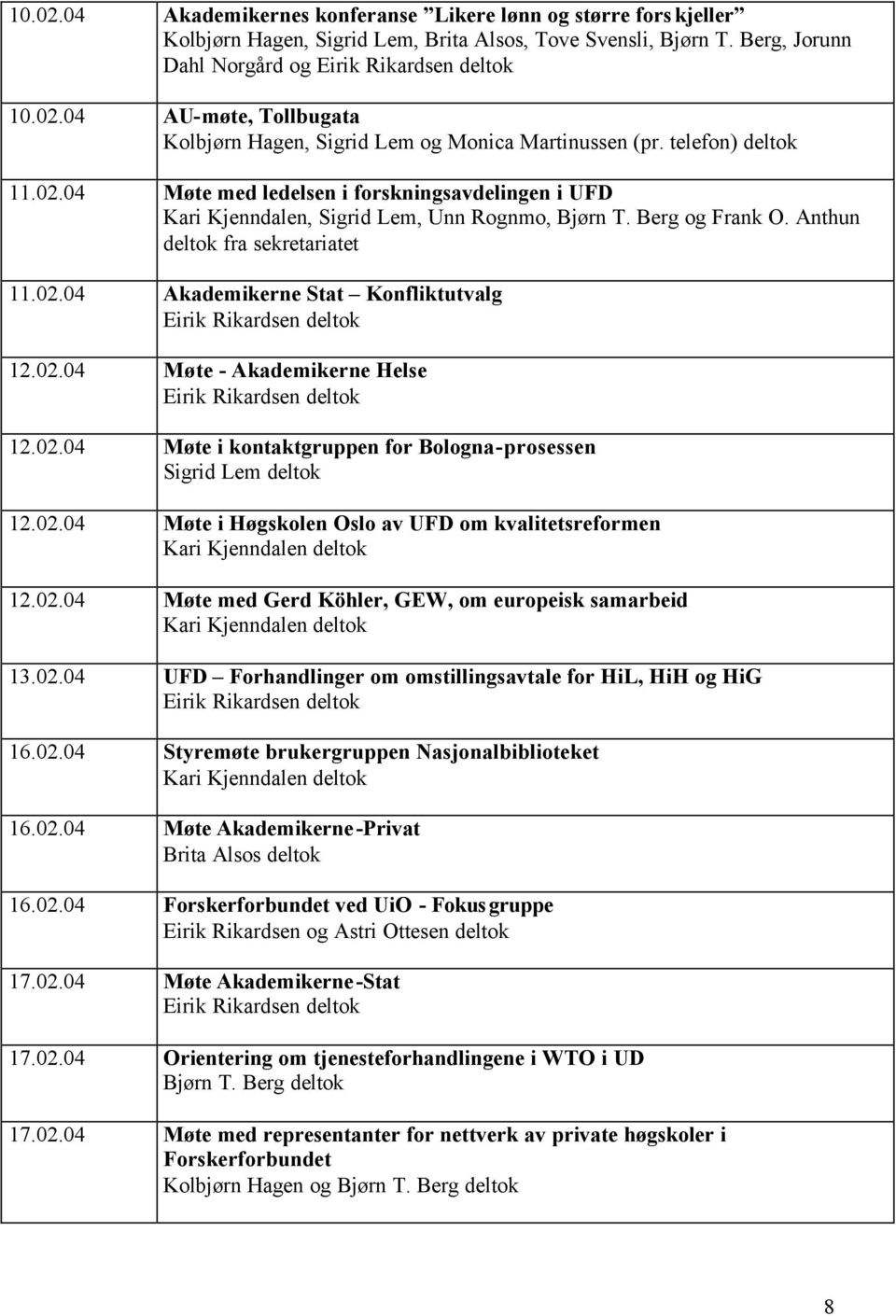 02.04 Møte - Akademikerne Helse 12.02.04 Møte i kontaktgruppen for Bologna-prosessen Sigrid Lem deltok 12.02.04 Møte i Høgskolen Oslo av UFD om kvalitetsreformen 12.02.04 Møte med Gerd Köhler, GEW, om europeisk samarbeid 13.