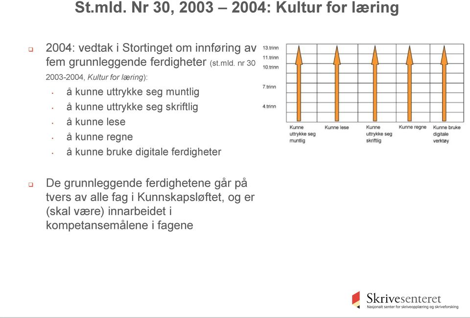 ferdigheter (st.mld.