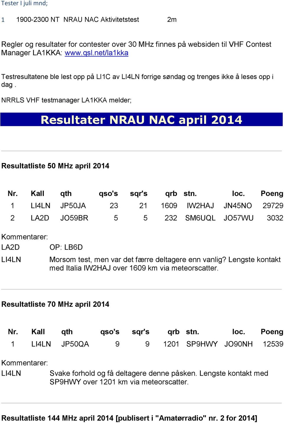 NRRLS VHF testmanager LA1KKA melder; Resultater NRAU NAC april 2014 Resultatliste 50 MHz april 2014 1 LI4LN JP50JA 23 21 1609 IW2HAJ JN45NO 29729 2 LA2D JO59BR 5 5 232 SM6UQL JO57WU 3032 LA2D OP: