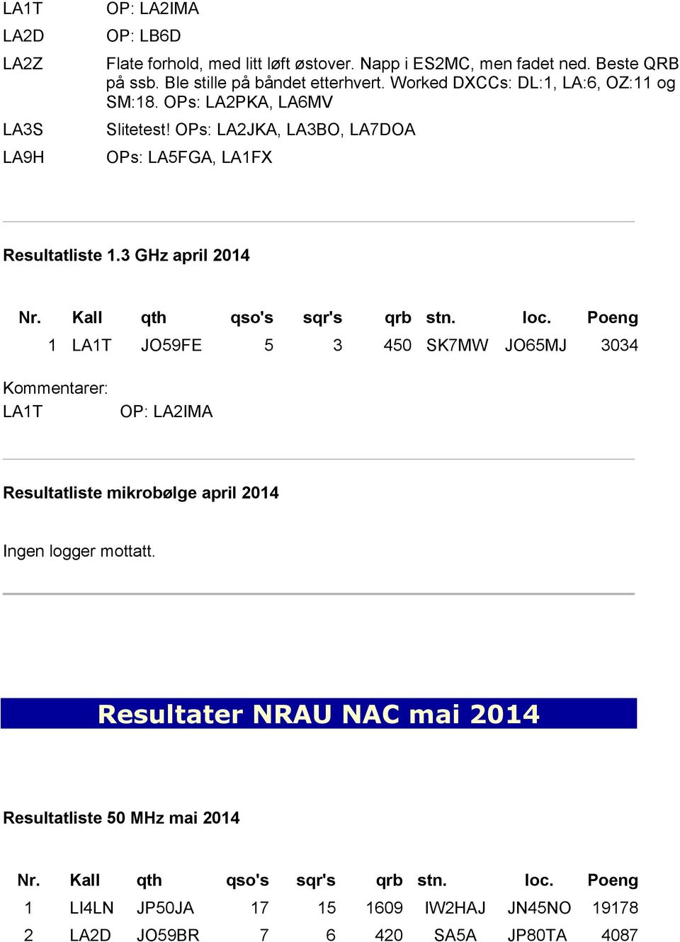 OPs: LA2JKA, LA3BO, LA7DOA OPs: LA5FGA, LA1FX Resultatliste 1.