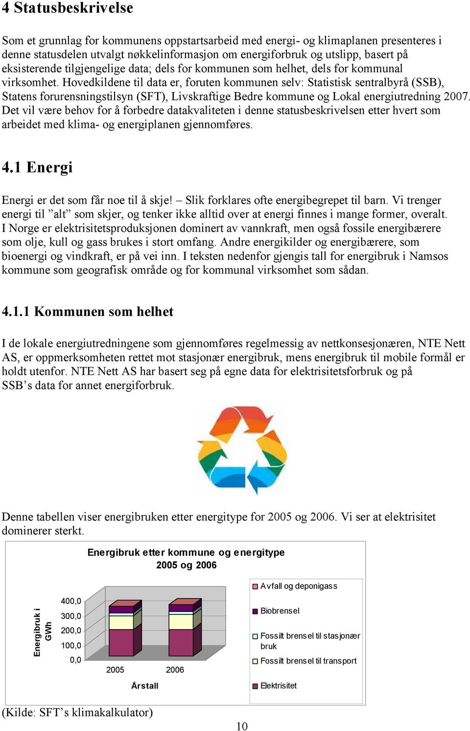 Hovedkildene til data er, foruten kommunen selv: Statistisk sentralbyrå (SSB), Statens forurensningstilsyn (SFT), Livskraftige Bedre kommune og Lokal energiutredning 2007.