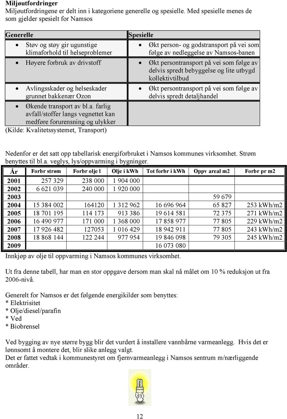 Namsos-banen Høyere forbruk av drivstoff Økt persontransport på vei som følge av delvis spredt bebyggelse og lite utbygd kollektivtilbud Avlingsskader og helseskader grunnet bakkenær Ozon Økende